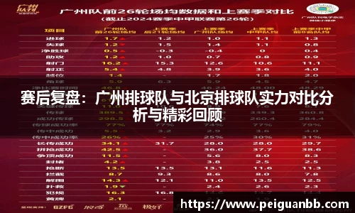 赛后复盘：广州排球队与北京排球队实力对比分析与精彩回顾