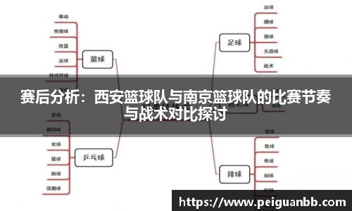 赛后分析：西安篮球队与南京篮球队的比赛节奏与战术对比探讨